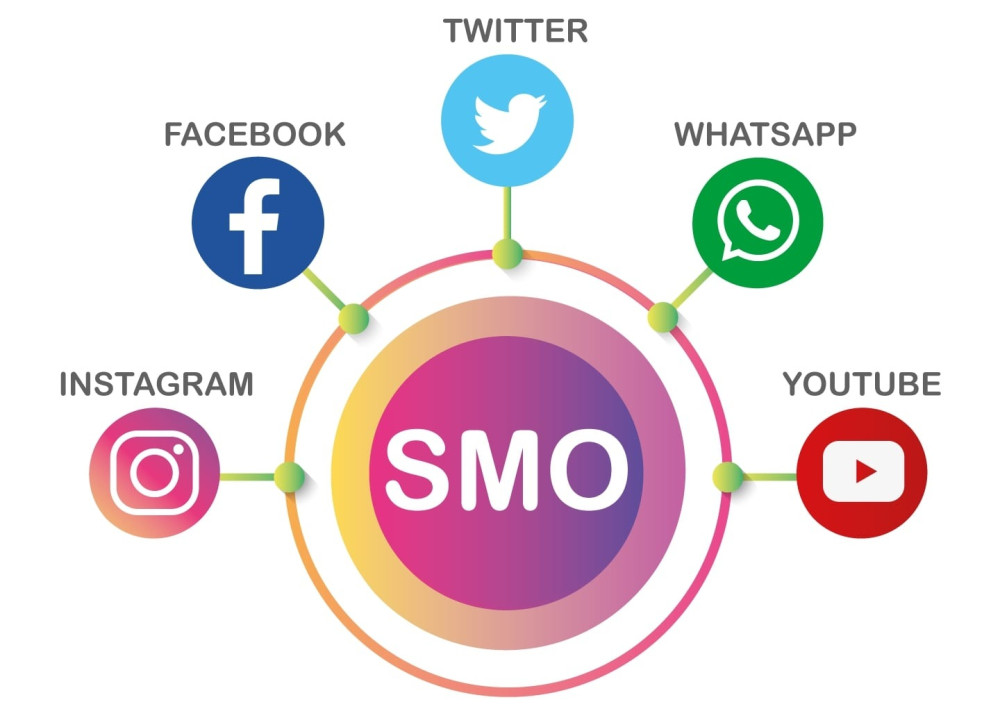 SMO: The Key to Building a Strong Social Media Presence