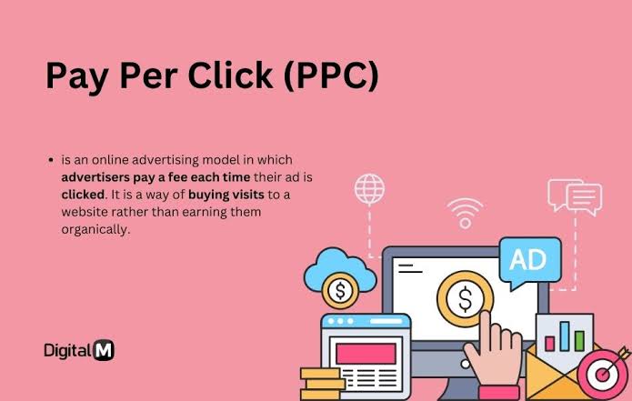 PPC MARKETING